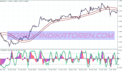 Accelerator Sma System für MT4