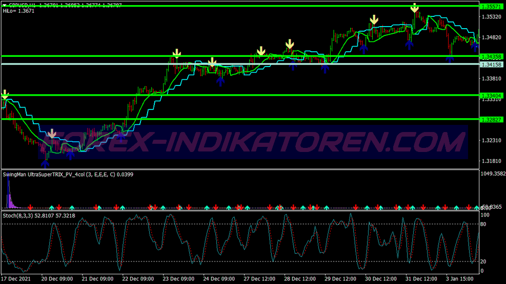 Accurato Gann Swing Trading System für MT4