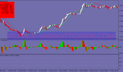 Acelerator Rsx System für MT4
