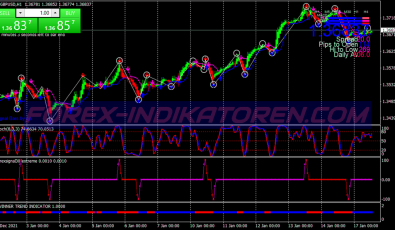 Action Bbstop Scalping System für MT4