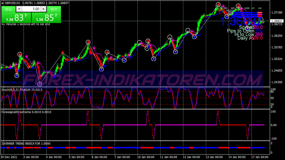 Action Bbstop Scalping Trading System für MT4