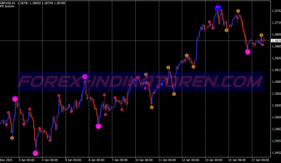 Ad Memoriam System für MT4