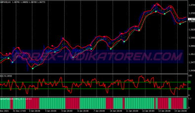 Adaptive Parabolic Binary Options System für MT4