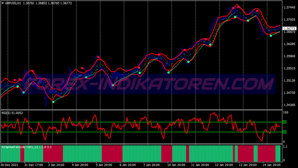 Adaptive Parabolic Binary Options System für MT4