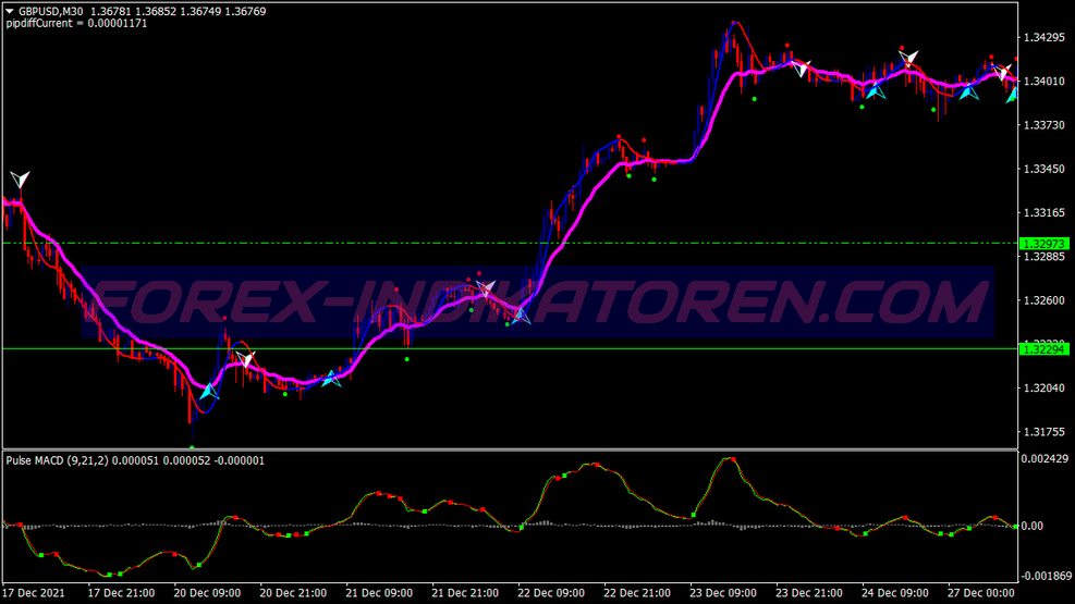 Adri Gold Trading System für MT4