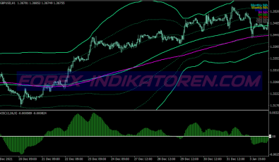 Advanced Bawang Scalping System für MT4