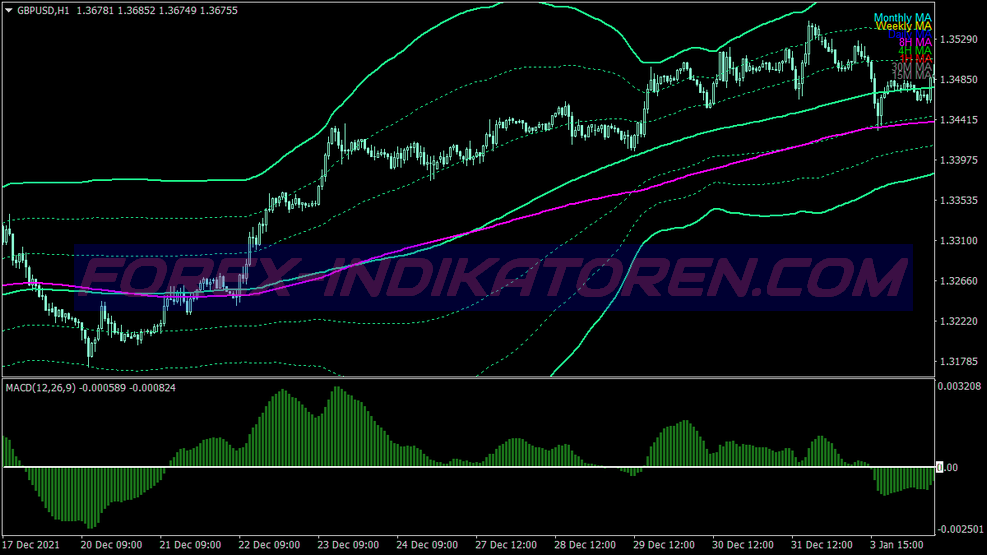 Advanced Bawang Scalping System für MT4