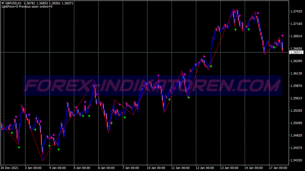 Advanced Ema Scalping System für MT4