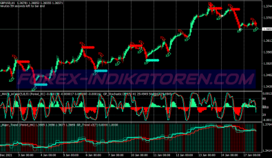 Advanced Green Pips System für MT4