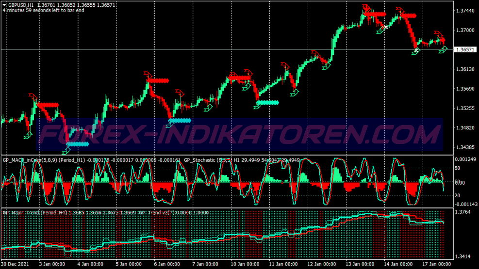 Advanced Green Pips Trading System pour MT4