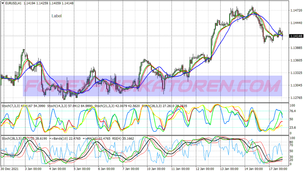 Advanced Rsi Signals Trading System für MT4