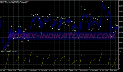 Advanced Rsx Scalping System für MT4