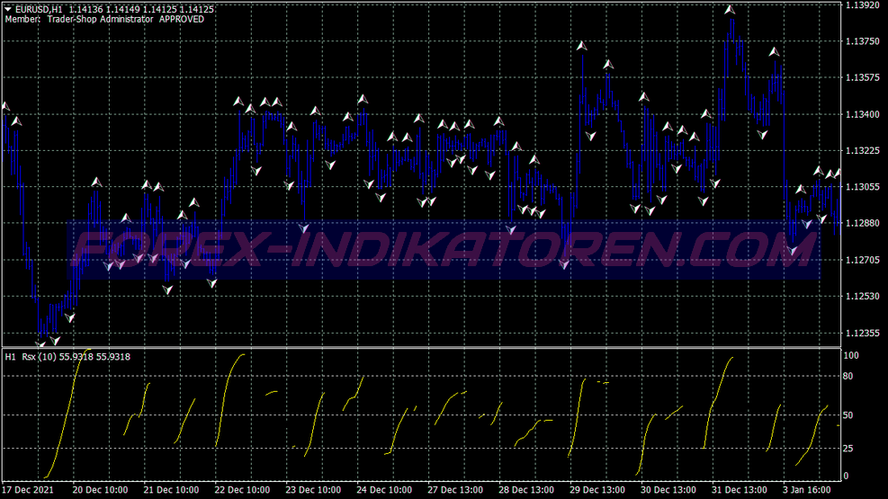 Advanced Rsx Scalping Trading System