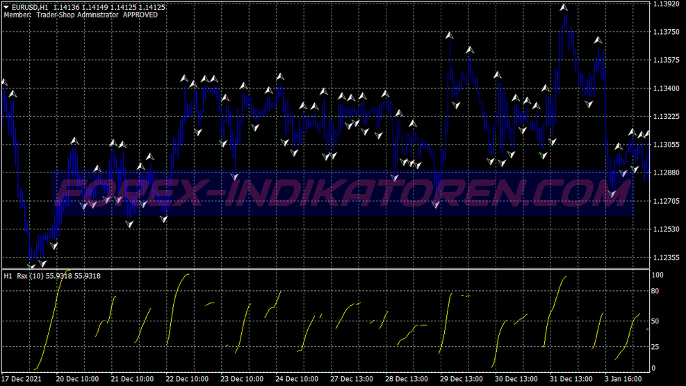 Advanced Rsx Scalping Sistema de Negociação für MT4