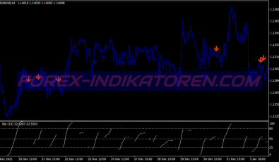 Advanced Rsx Trend System für MT4