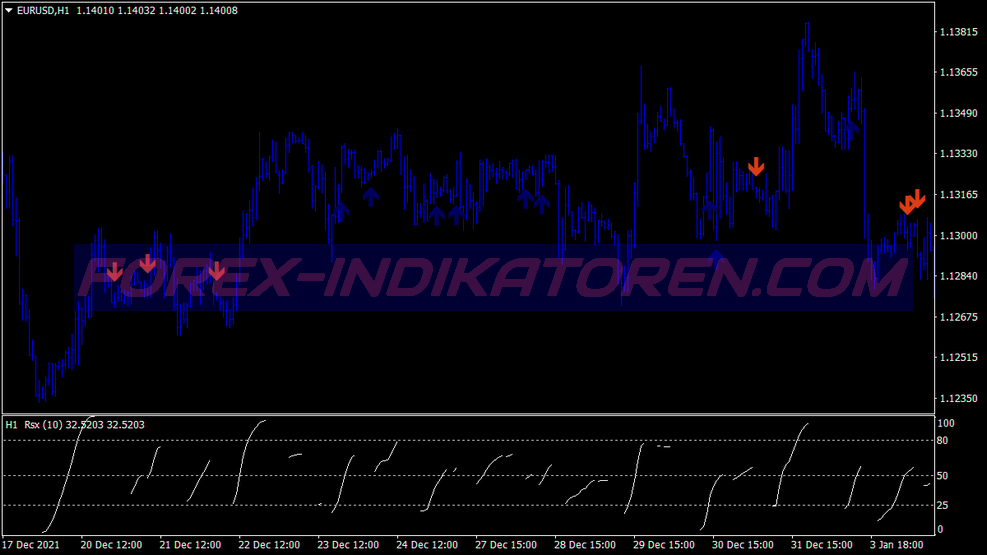 Advanced Rsx Trend System für MT4