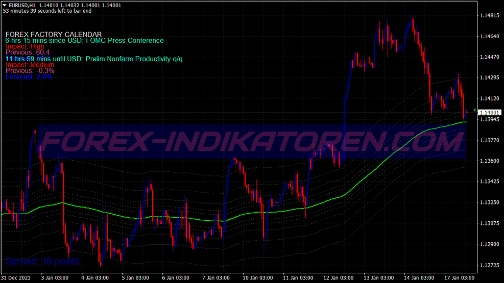 Advanced Winner Trading System pour MT4