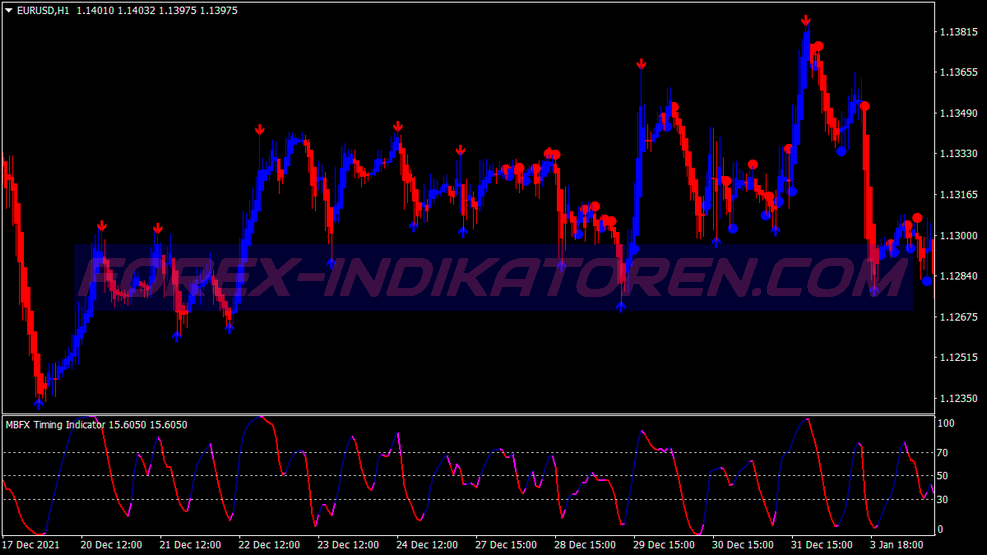 Adx Crossing Bb Alert Binary Options System für MT4