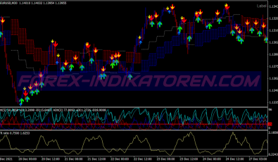 Adx Non Repaint Binary Options System für MT4