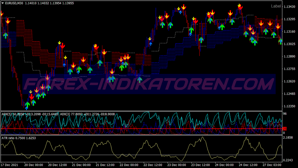Adx Non Repaint Binary Options System für MT4