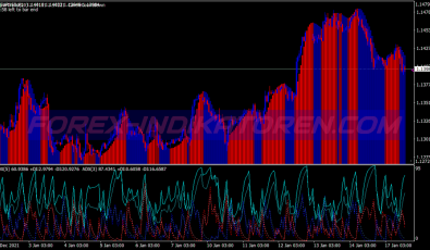 Adx Rsi Ema Boom Binary Options System für MT4