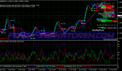Adx Signals Scalping System für MT4
