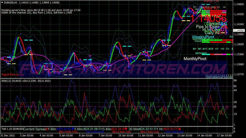 Adx Signals Scalping Trading System für MT4