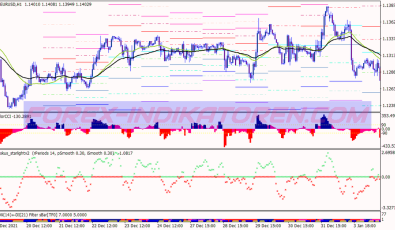 Adx Starlight Scalping System für MT4