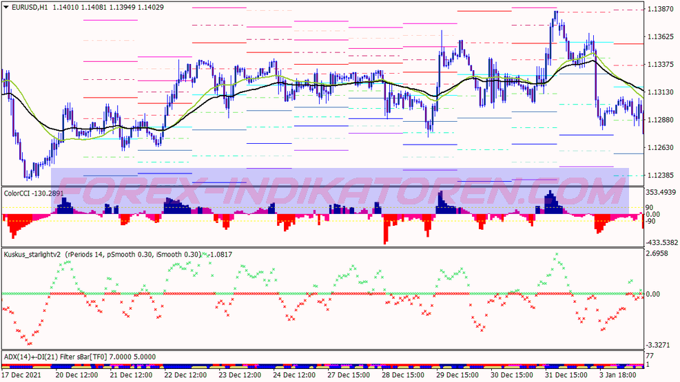 Adx Starlight Scalping Trading System für MT4