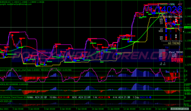 Af Powered Binary Options System für MT4
