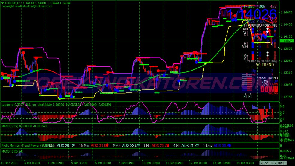 Af Powered Binary Options System für MT4