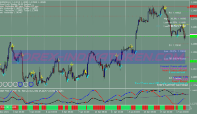 Afstar Direction System für MT4