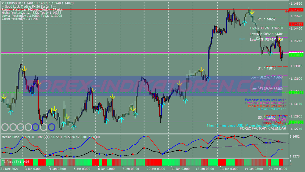 Afstar Direction Trading System für MT4