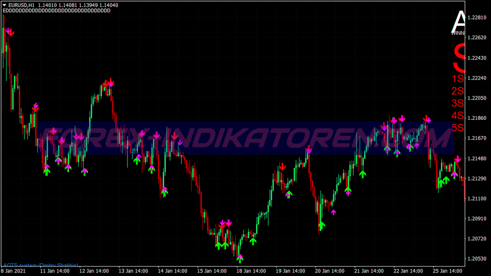 Agts Version Five Binary Options System für MT4