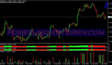 Agts Winner Binary Options System für MT4