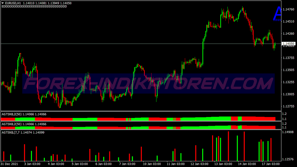 Agts Winner Binary Options System für MT4