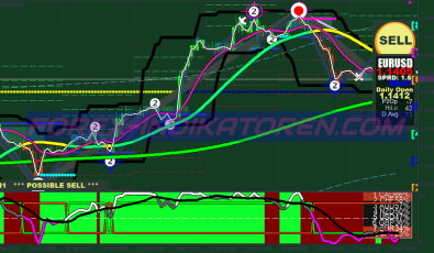 Alchemy System für MT4
