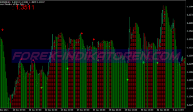 Alfa Super Trend System für MT4