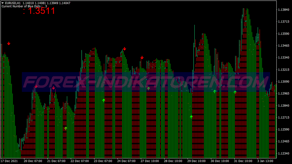 Sistema de trading Alfa Super Trend para MT4