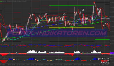 Almo Signals Scalping System für MT4