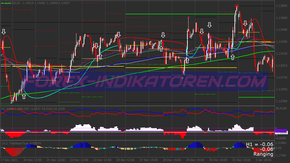 Almo Sinais Scalping Trading System für MT4