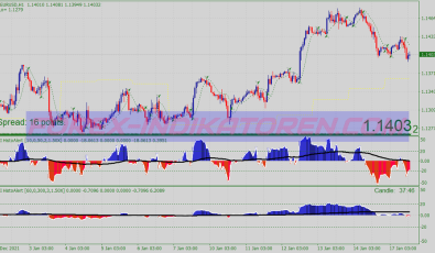 Alpha Proper Trader System für MT4