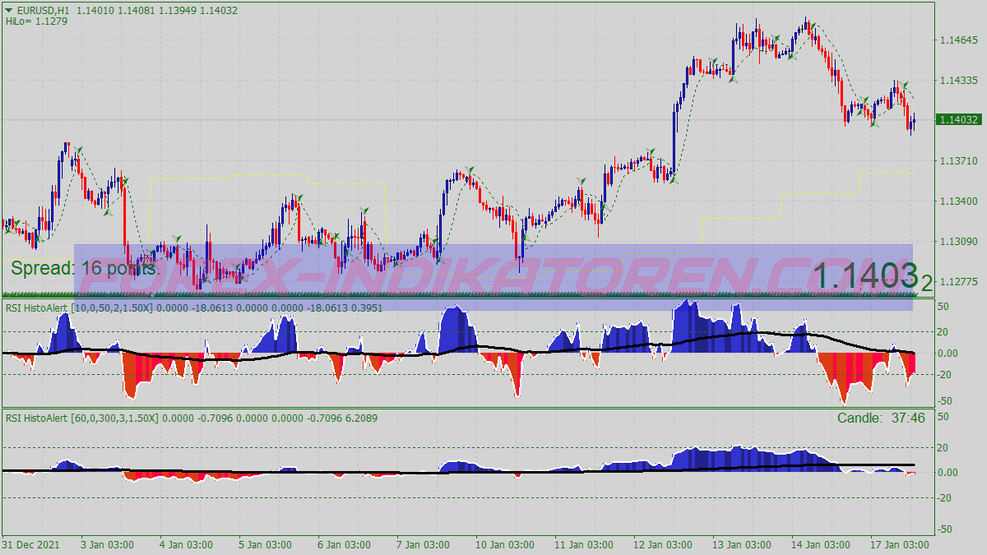 Alpha Proper Trader Trading System für MT4