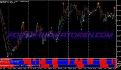 Always Correct Trend Swing System für MT4
