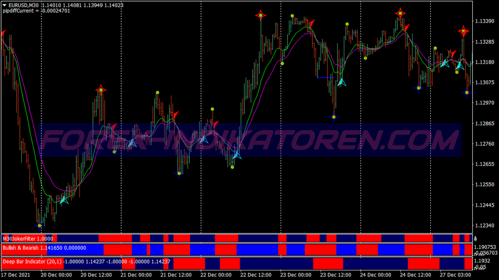 Always Correct Trend Swing System für MT4