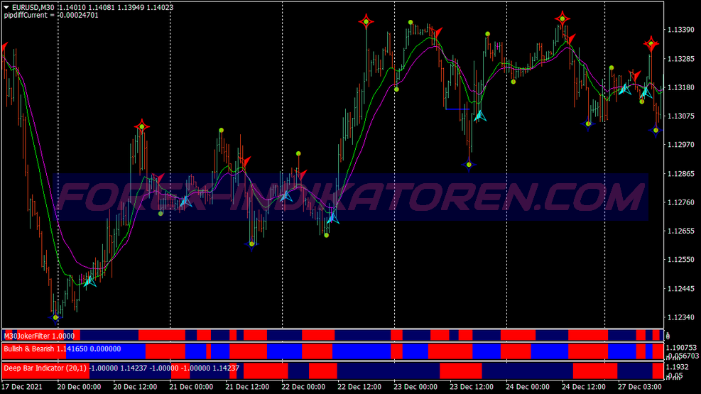 Always Correct Trend Swing Trading System für MT4