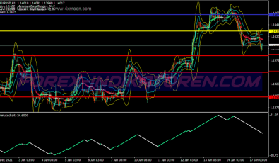 Ama Signal Bands Scalping System für MT4