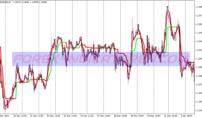 American Day Line System für MT4