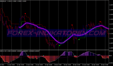 Anaconda Intraday System für MT4