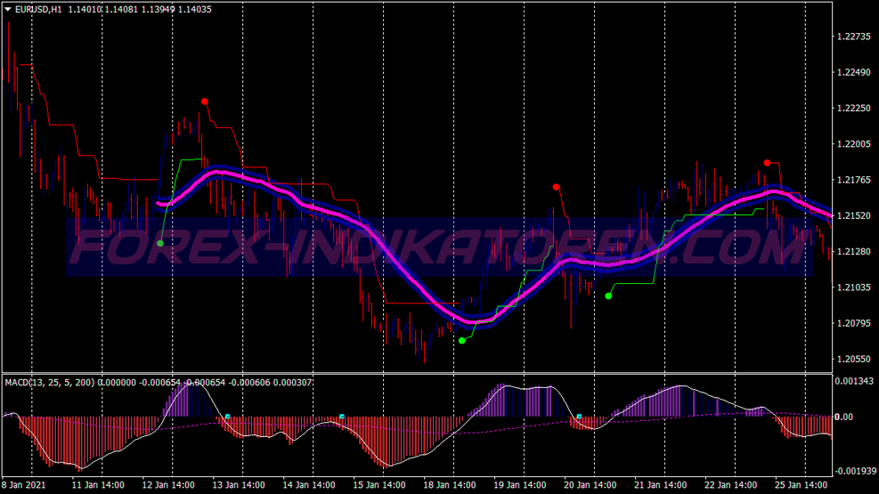 Anaconda Intraday System für MT4